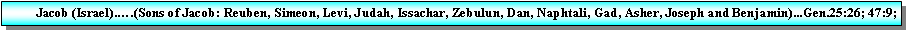 Text Box: Jacob (Israel).�.(Sons of Jacob: Reuben, Simeon, Levi, Judah, Issachar, Zebulun, Dan, Naphtali, Gad, Asher, Joseph and Benjamin)...Gen.25:26; 47:9; 