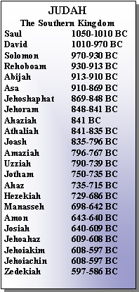 Text Box: JUDAHThe Southern KingdomSaul 		1050-1010 BCDavid 		1010-970 BCSolomon 	970-930 BCRehoboam 	930-913 BCAbijah 		913-910	BCAsa 		910-869 BCJehoshaphat 	869-848 BCJehoram 	848-841 BCAhaziah		841 BCAthaliah 	841-835 BCJoash 		835-796 BCAmaziah 	796-767 BCUzziah		790-739 BCJotham		750-735 BCAhaz 		735-715 BCHezekiah 	729-686 BCManasseh 	698-642 BCAmon 		643-640 BCJosiah 		640-609 BCJehoahaz 	609-608 BCJehoiakim 	608-597 BCJehoiachin	608-597 BCZedekiah	597-586 BC