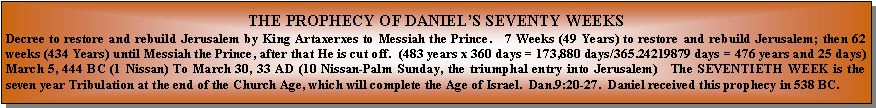 Text Box: THE PROPHECY OF DANIEL�S SEVENTY WEEKS Decree to restore and rebuild Jerusalem by King Artaxerxes to Messiah the Prince.   7 Weeks (49 Years) to restore and rebuild Jerusalem; then 62 weeks (434 Years) until Messiah the Prince, after that He is cut off.  (483 years x 360 days = 173,880 days/365.24219879 days = 476 years and 25 days)  March 5, 444 BC (1 Nissan) To March 30, 33 AD (10 Nissan-Palm Sunday, the triumphal entry into Jerusalem)   The SEVENTIETH WEEK is the seven year Tribulation at the end of the Church Age, which will complete the Age of Israel.  Dan.9:20-27.  Daniel received this prophecy in 538 BC.