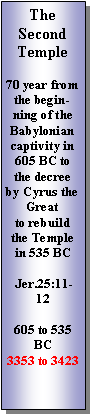 Text Box: The SecondTemple 70 year from the beginning of the Babylonian captivity in 605 BC to the decree by Cyrus the Greatto rebuild the Temple in 535 BC Jer.25:11-12605 to 535 BC 3353 to 3423
