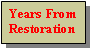 Text Box: Years From Restoration